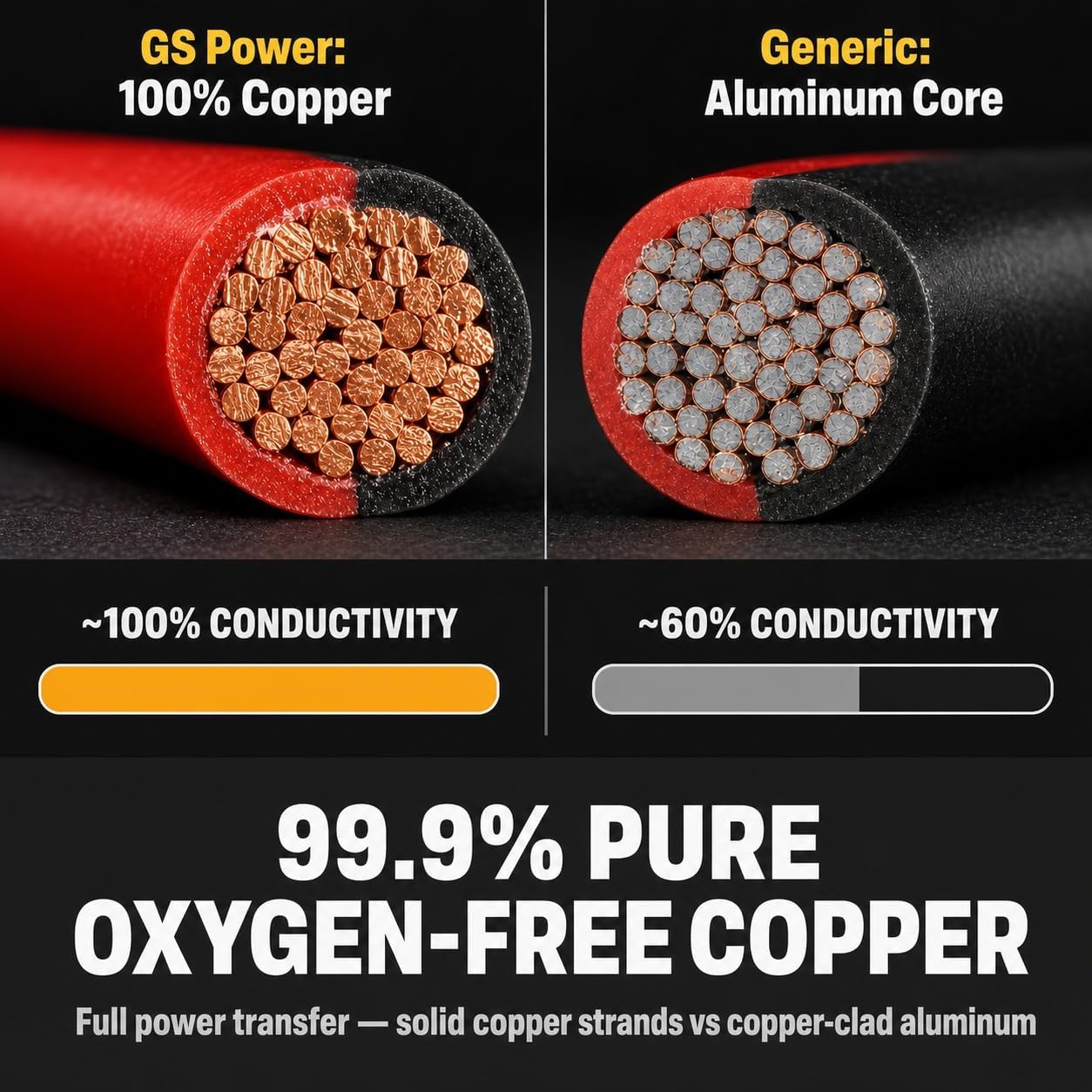 Cable altavoz 24 AWG cobre 99.9 % rojo y negro 15-60m
