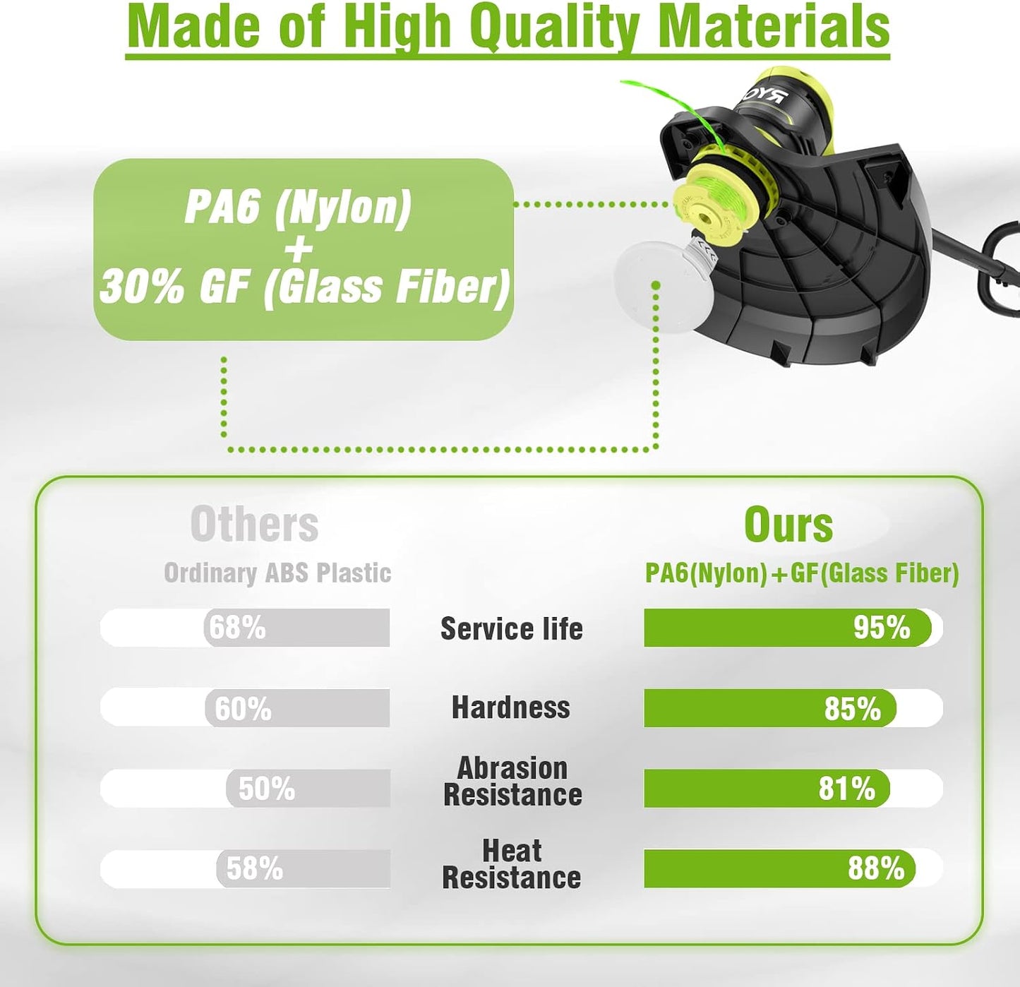 7 cuerdas AC80RL3 comp Ryobi One Plus 0.080"