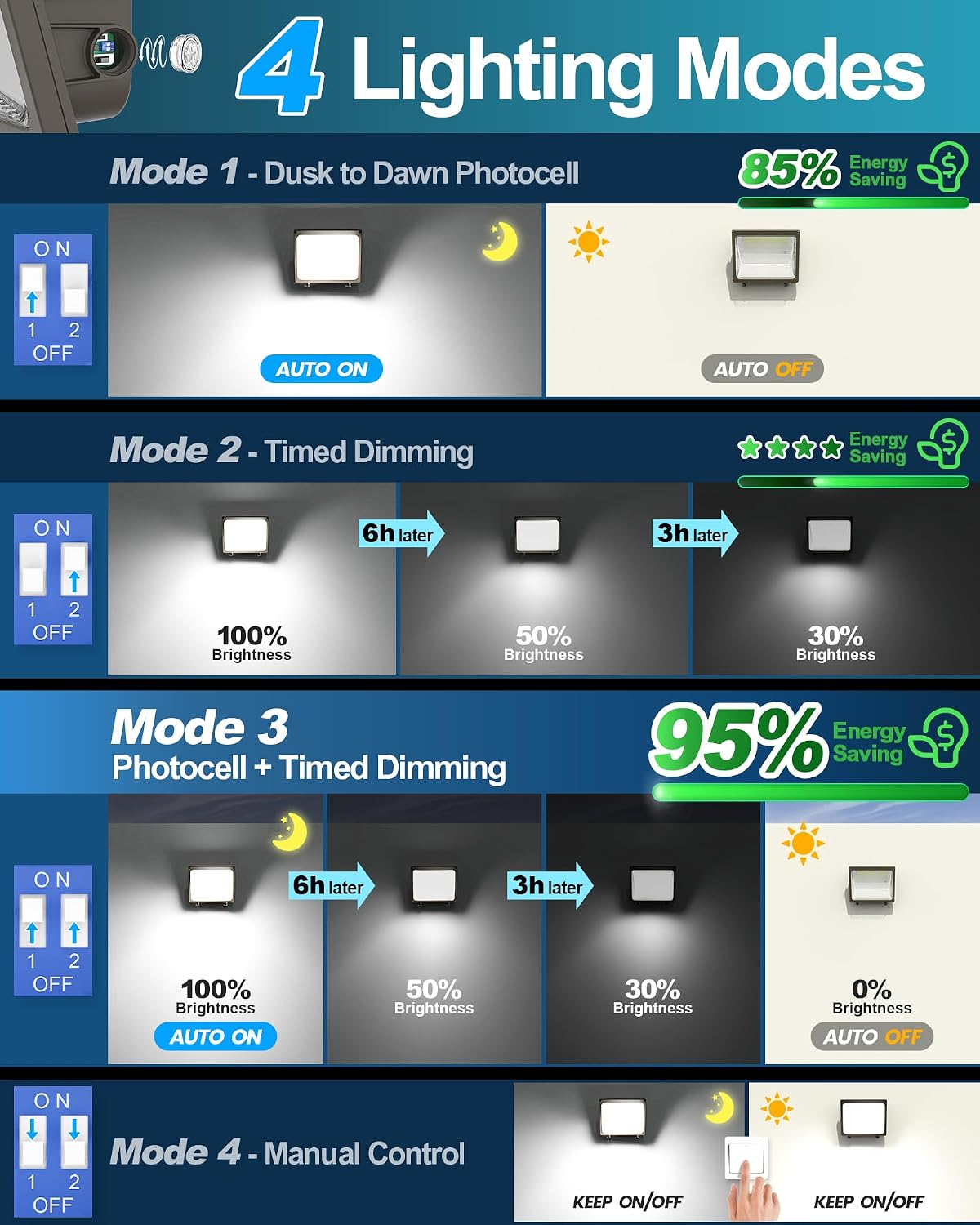Luz LED pared IP65 atenuación 3000-5000 K