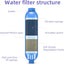 Filtro agua RV reduce cloro sedimentos azul 2 Pzas