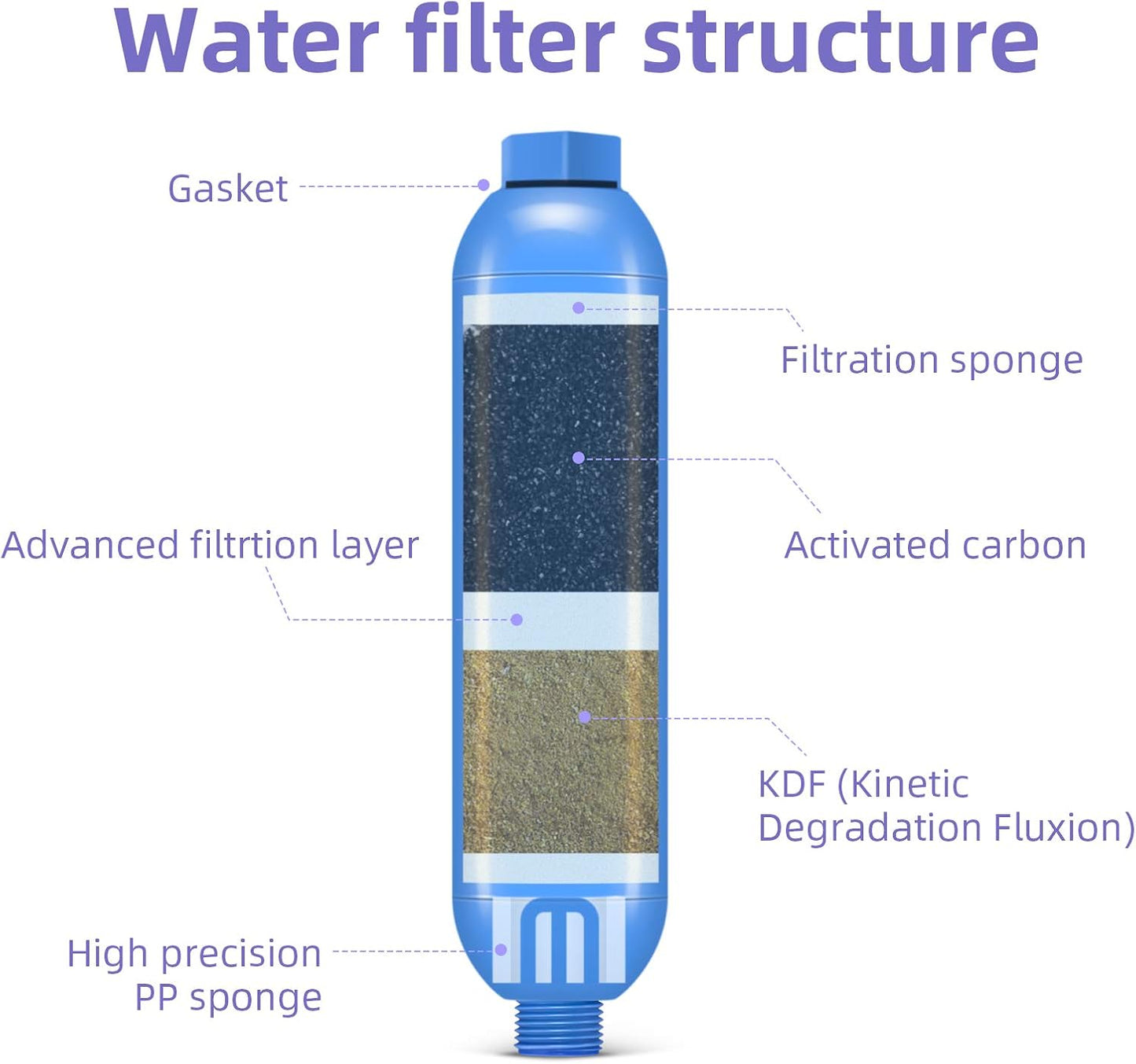 Filtro agua RV reduce cloro sedimentos azul 2 Pzas