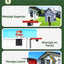 Poste para casa de pájaros metal 109pulg base 5 puntas