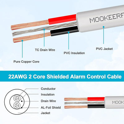 Cable blindado 22/2 CL3P 150ft para alarma LED