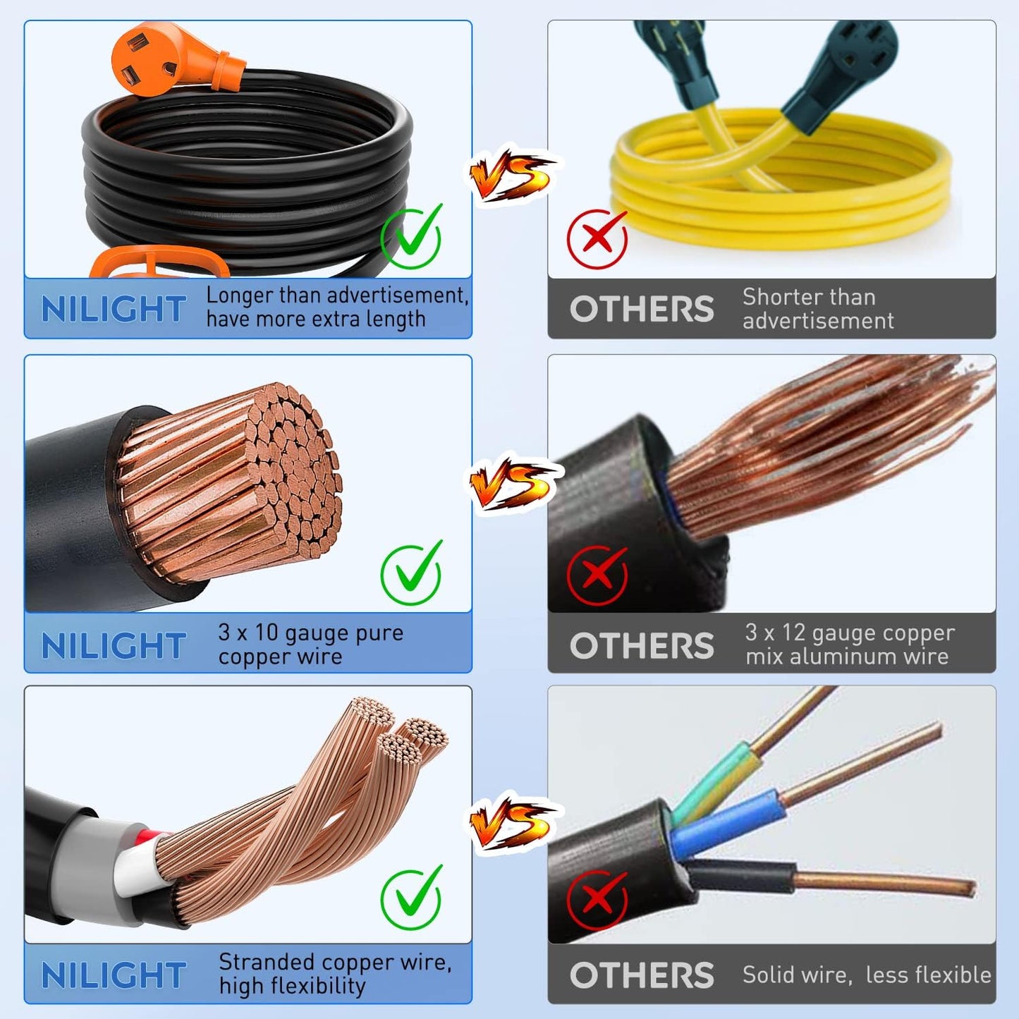 Cable extensión caravana 30A 15pies 125V cobre STW UL