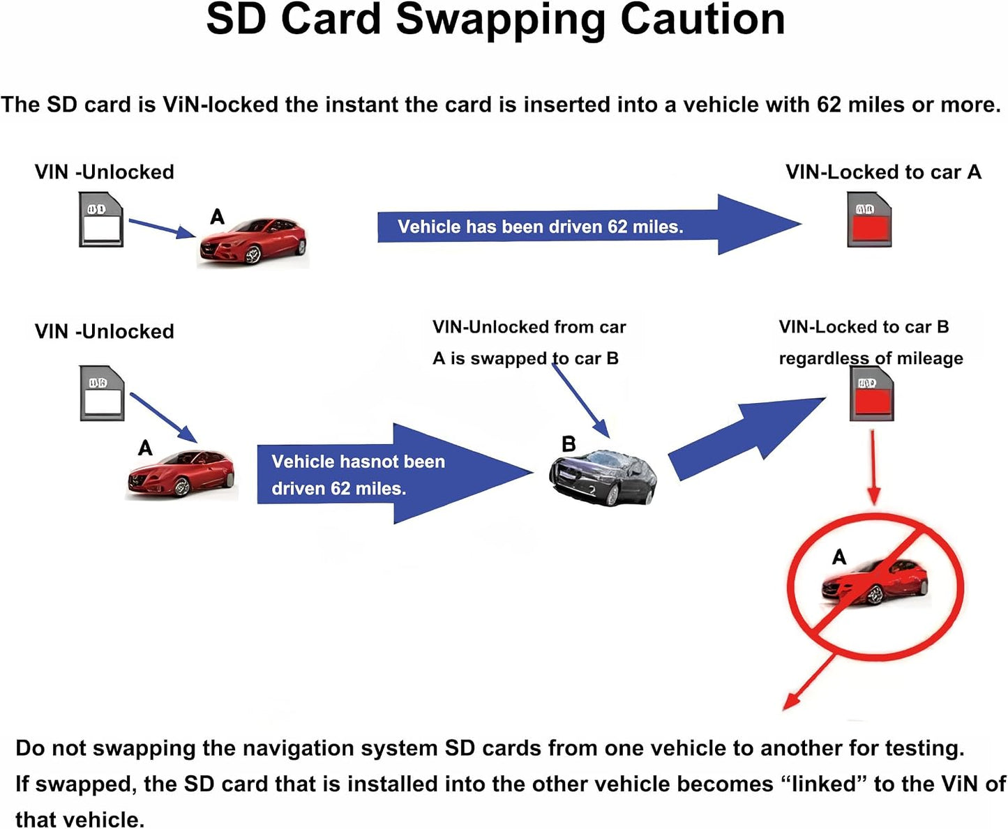 Tarjeta SD mapas actualizados para Enclave CT4 CT5 19-24