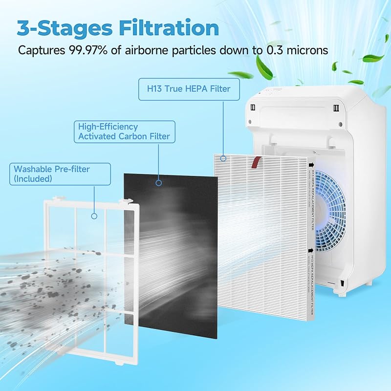 Filtro repuesto Winix C545 prefiltro lavable