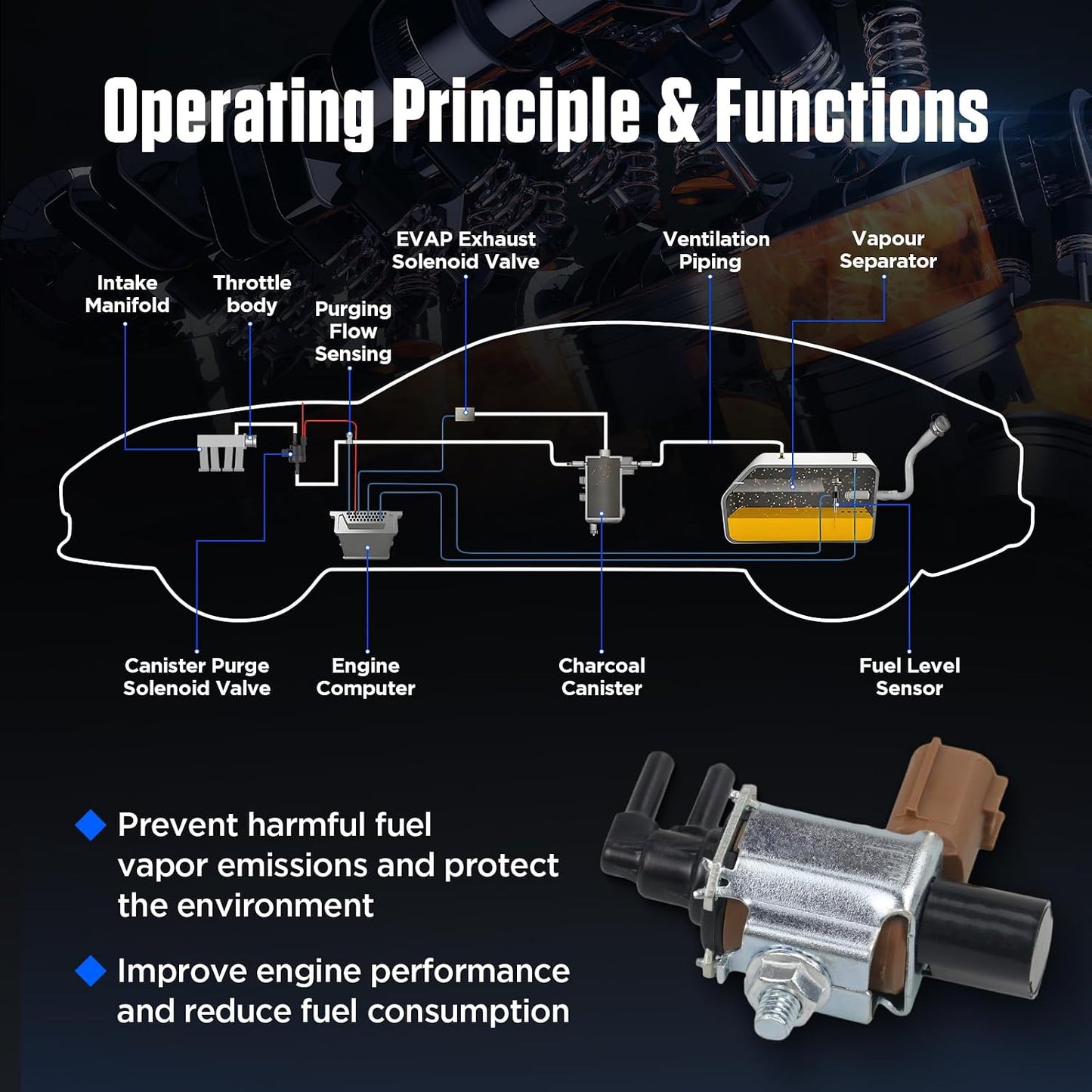 Electroválvula purga EGR compatible Nissan 95-04