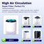 Filtro HEPA repuesto Aroeve MK01 MK06 set 4