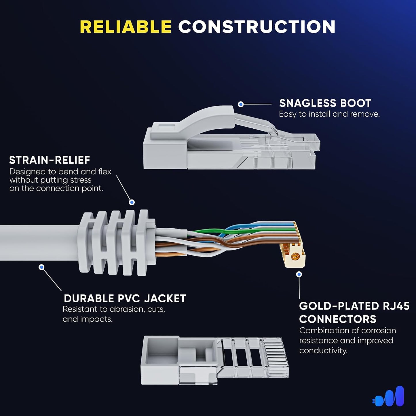 Cable Ethernet Cat6 para exteriores 300ft impermeable