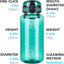 Botella agua Tritan transparente 32oz sin BPA tapa antipolvo