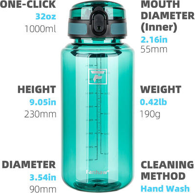 Botella agua Tritan transparente 32oz sin BPA tapa antipolvo