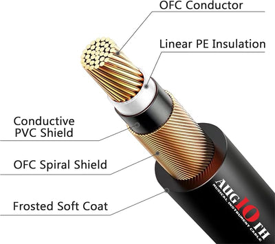 Cable parche guitarra 18pulg enchufes chapados oro