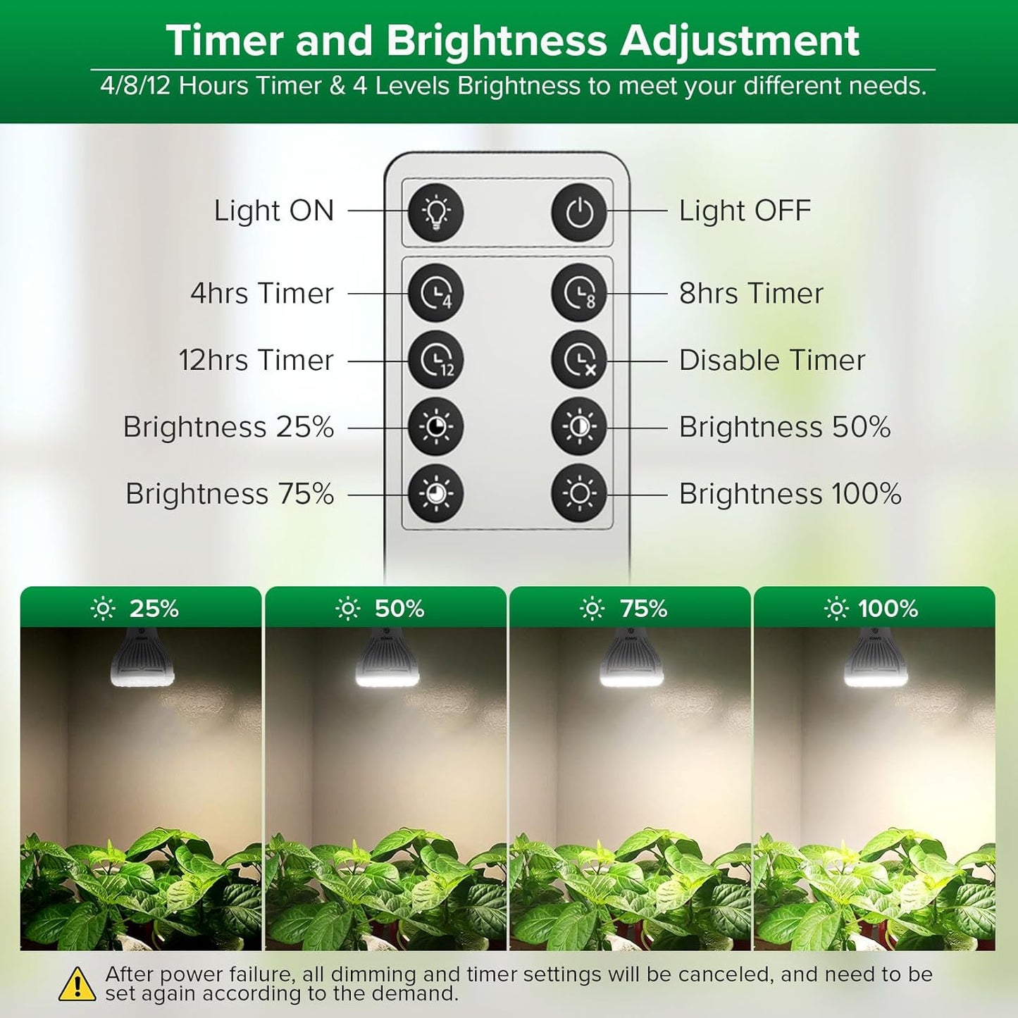 Lámpara cultivo 5W PAR20 regulable espectro completo