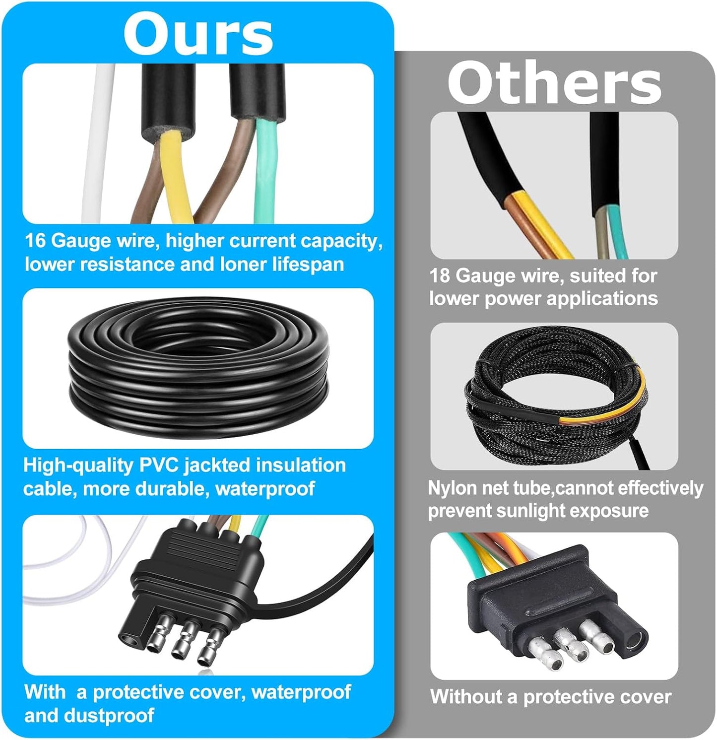 Kit cableado remolque 26pies 4pines 5cables impermeable