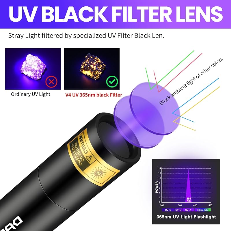 Linterna UV 365nm Mini Recargable USB Detector Orina Mascotas