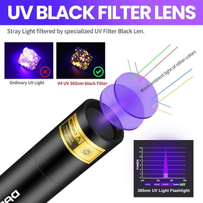 Linterna UV 365nm Mini Recargable USB Detector Orina Mascotas