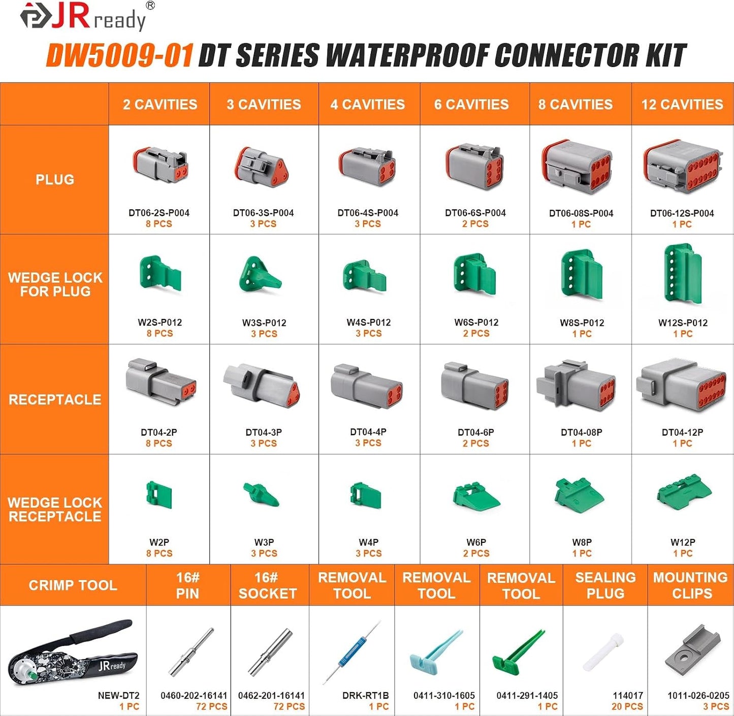 Kit herramienta crimpado conectores Deutsch DT 2-12 AWG
