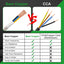 Cable blindado 20/4 100pies 20AWG 4 conductores cobre puro