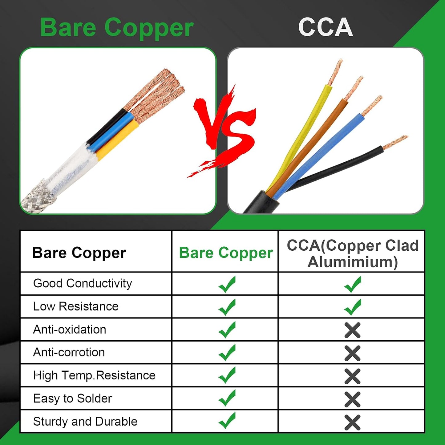 Cable blindado 20/4 100pies 20AWG 4 conductores cobre puro
