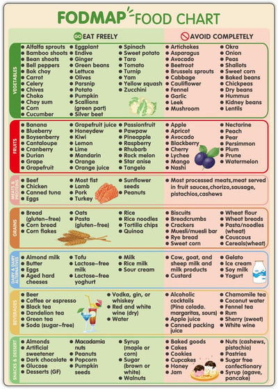 Imán nevera tabla FODMAP lista de alimentos