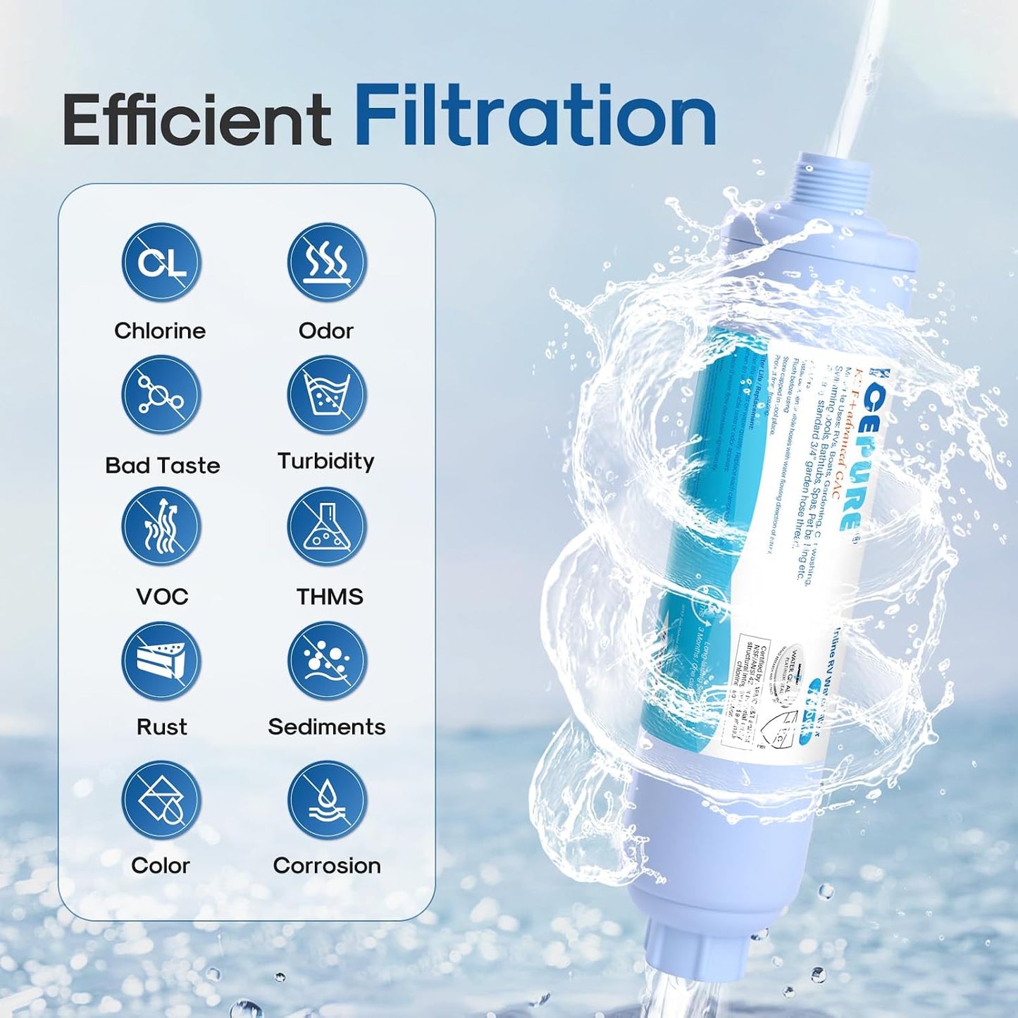 Filtro agua RV con protector manguera NSF 42 GAC KDF