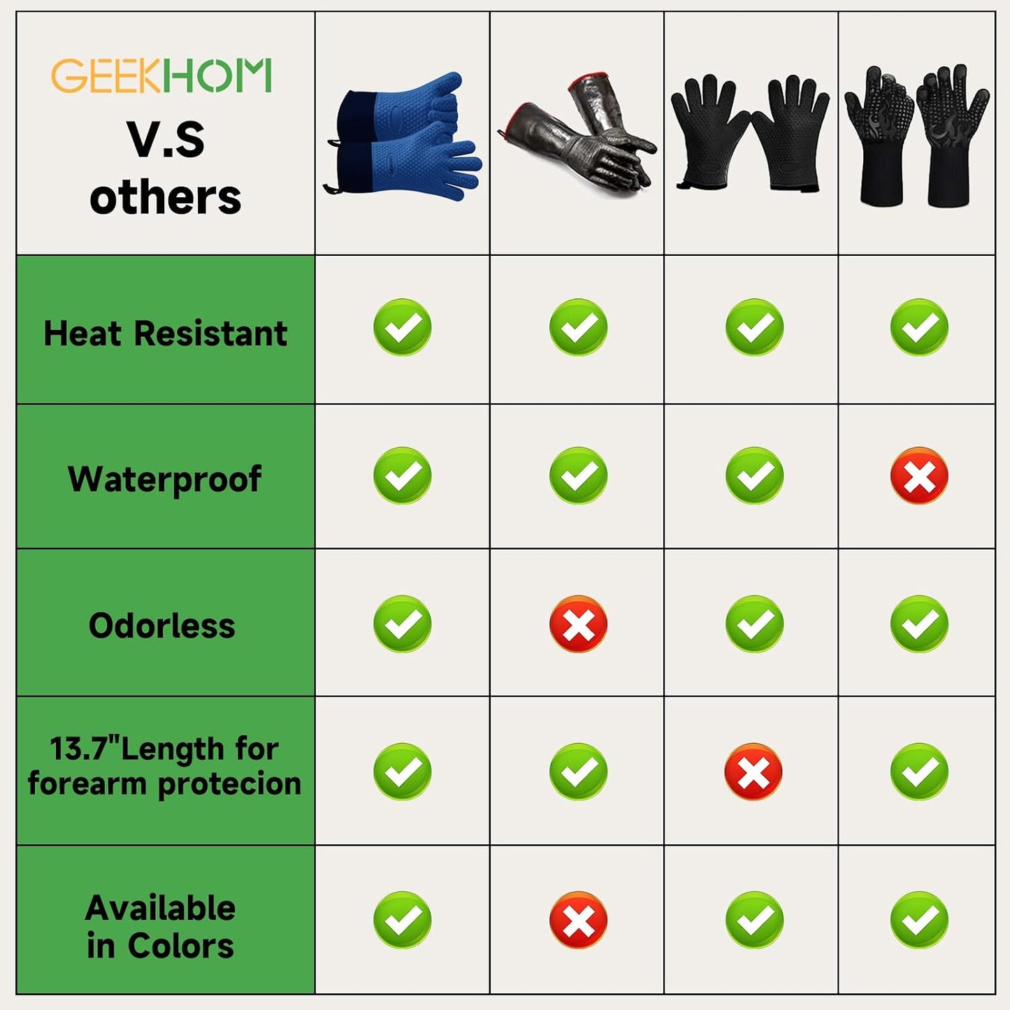 Guantes silicona para parrilla con proteccion brazo 13.7