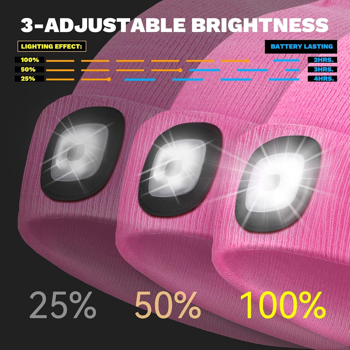 Gorro LED linterna recargable USB senderismo