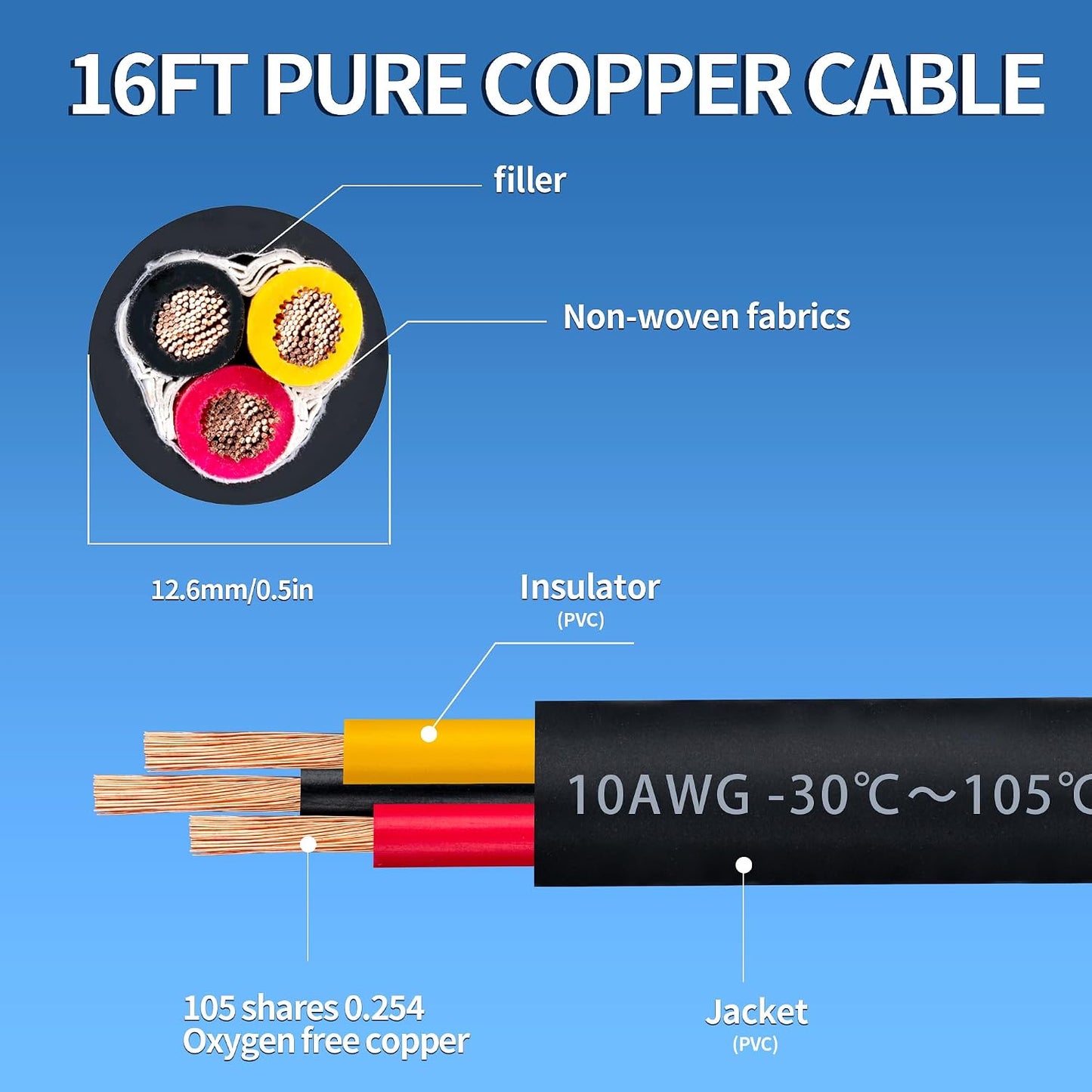 Cable eléctrico 10/3 16ft 600V para motor luces