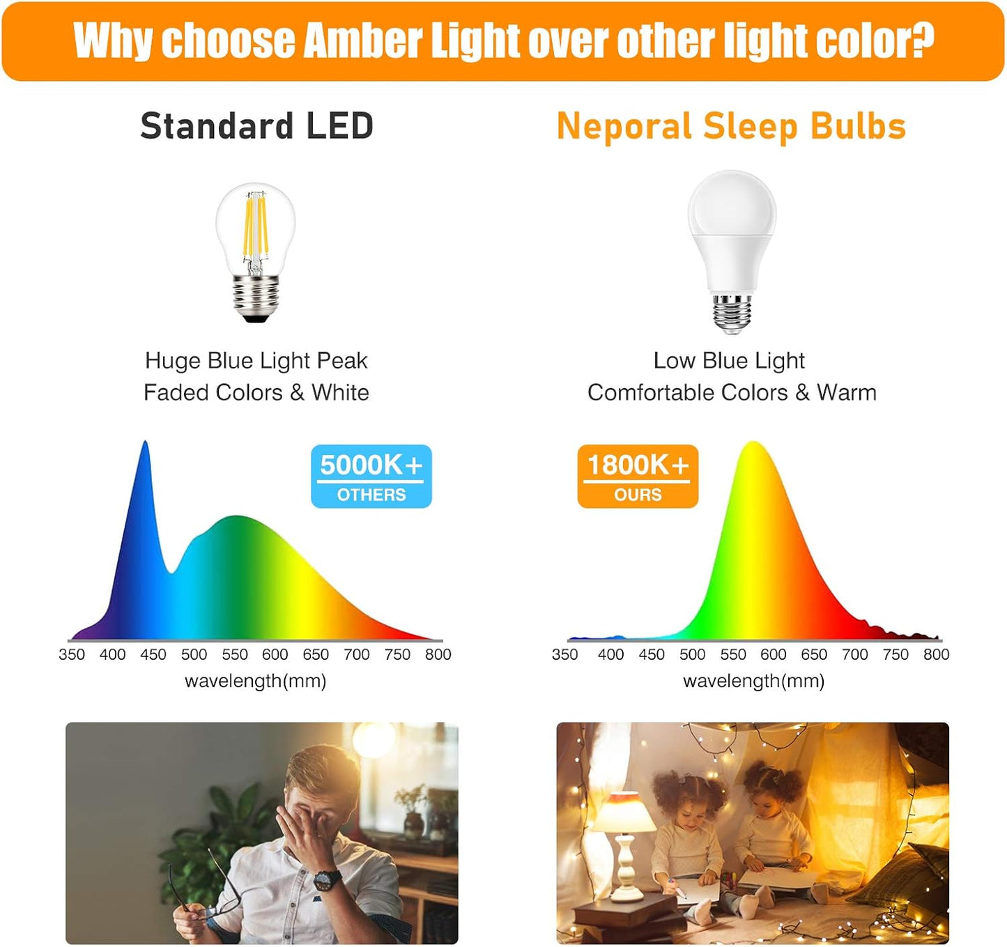 Bombilla luz ámbar 9W 1800K para dormir sin luz azul
