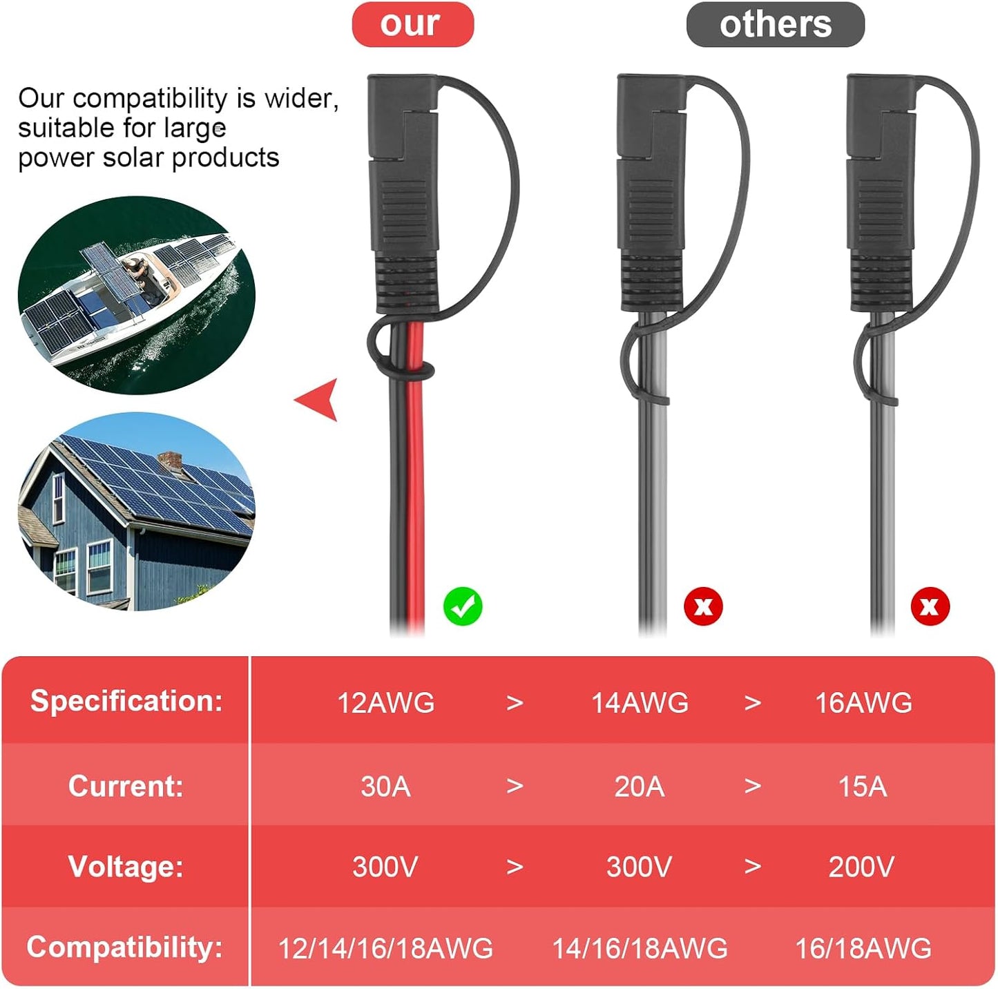 Cable divisor SAE 1 a 4 vías 2 pies con adaptador