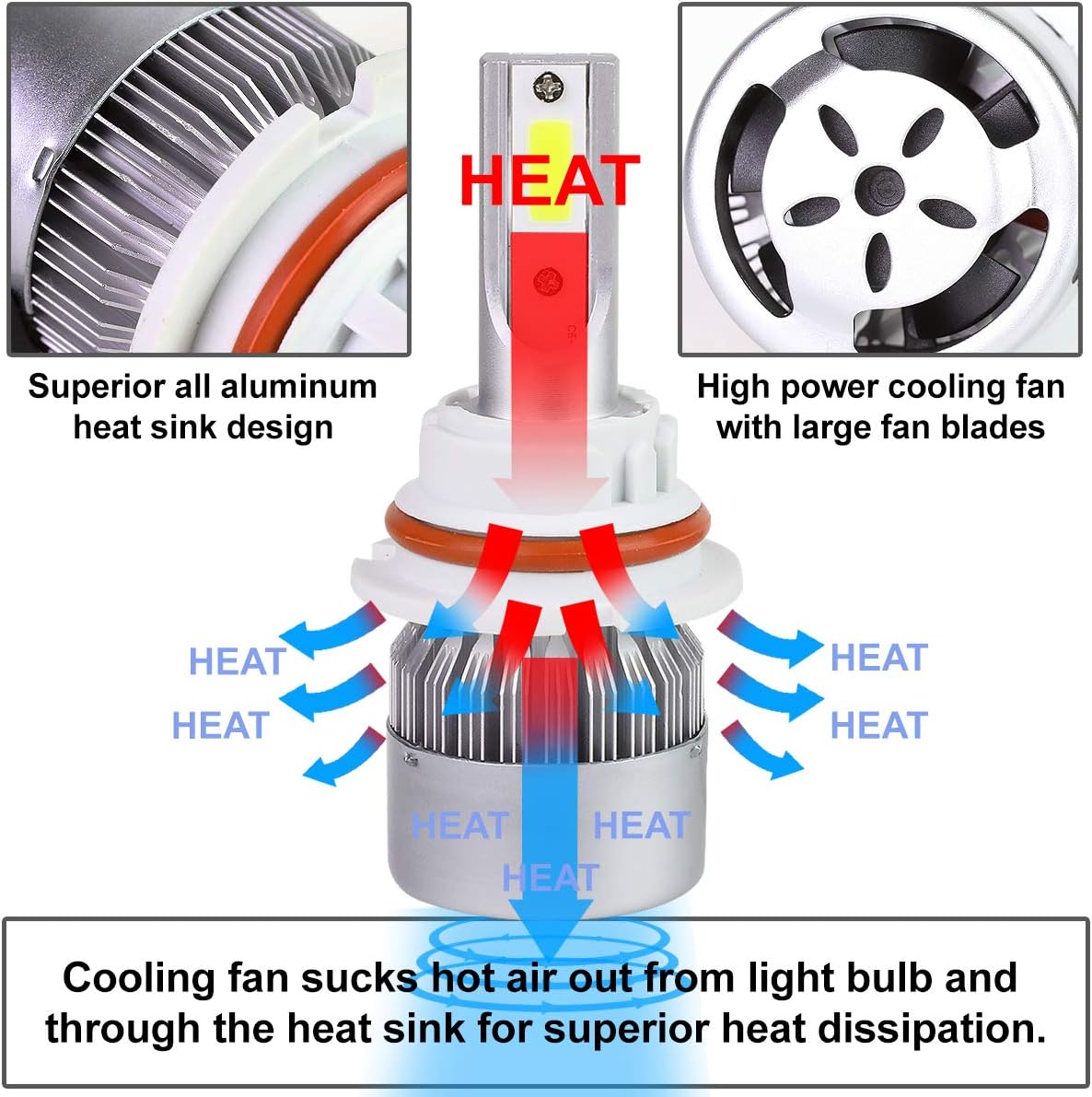 Par bombillas LED con ventilador enfriamiento