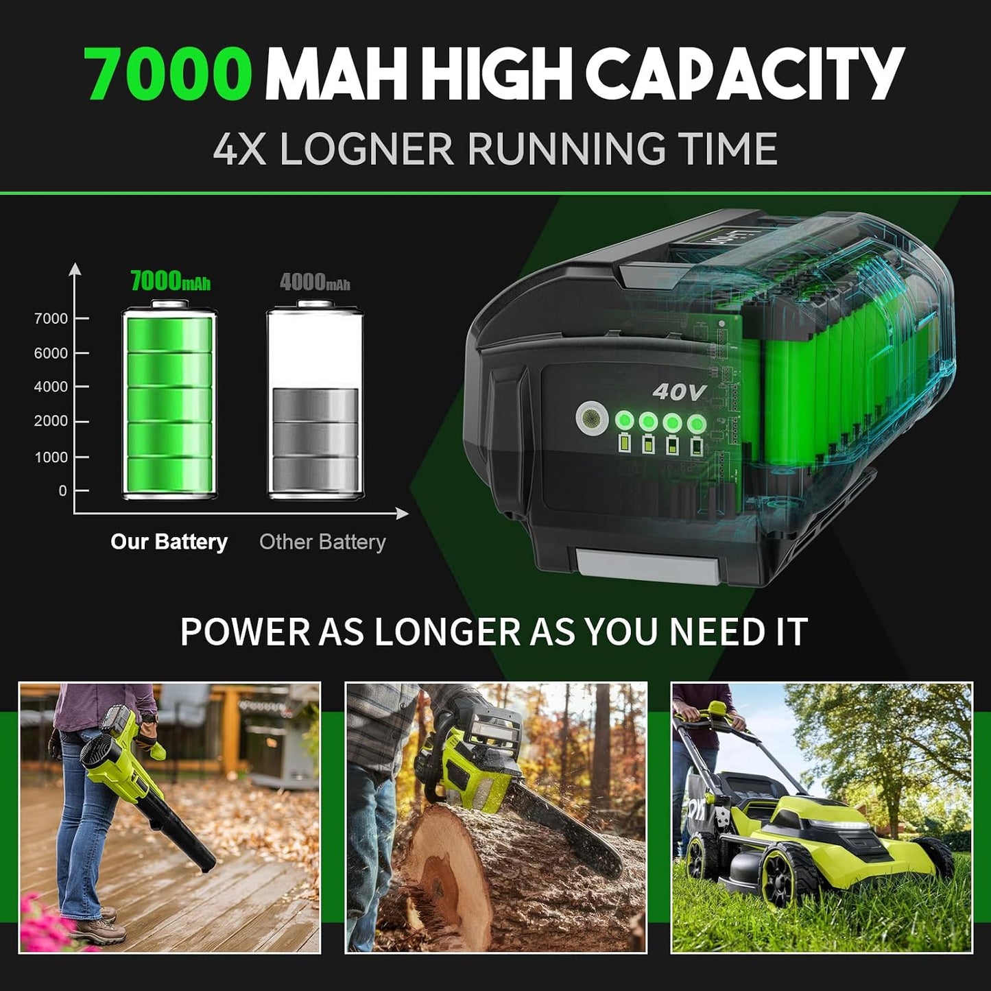 Reemplazo batería Ryobi 40V 7.0 Ah comp OP4050