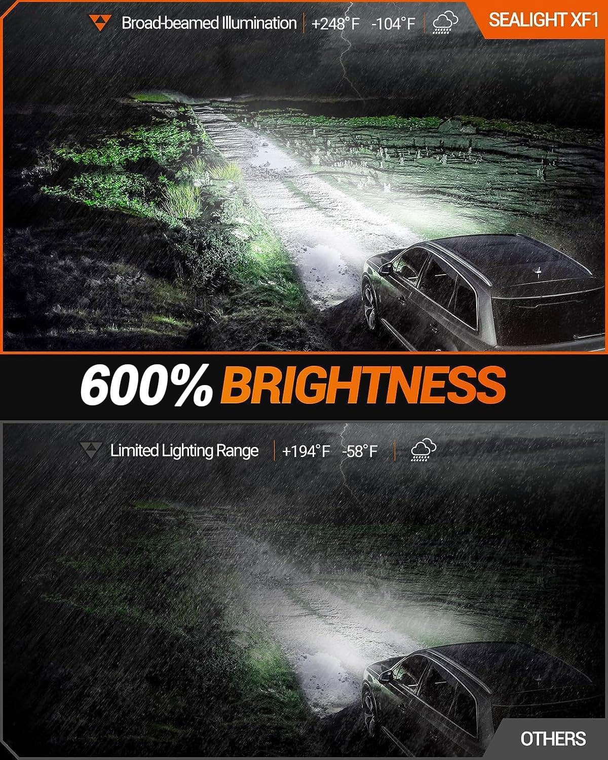 880 Bombillas LED Antiniebla 6000K Xenón Blanco 24W