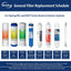 Filtro agua 5 etapas 100GPD repuesto RCC1P blanco