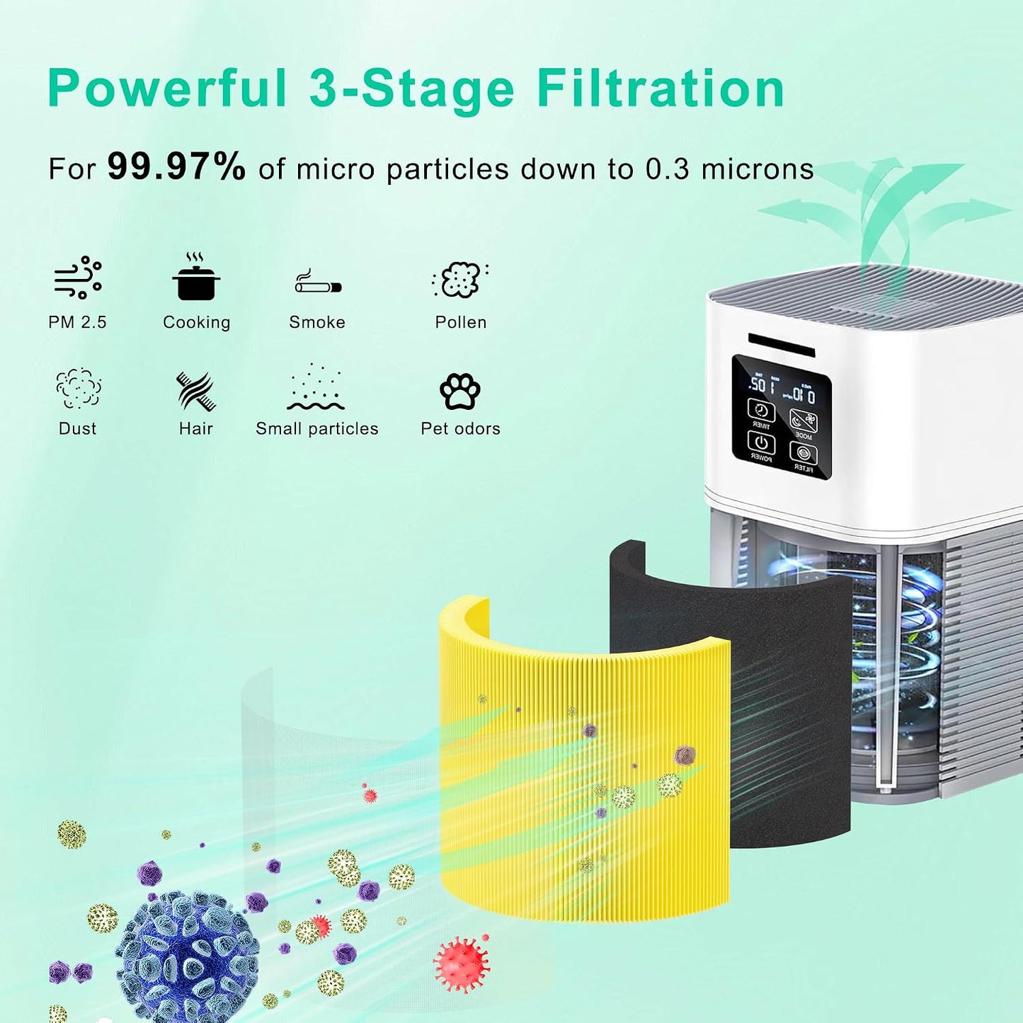 Filtro reemplazo A1 para purificador aire VEWIOR H13 HEPA