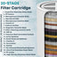 Filtro ducha 20 etapas C E A reduce cloro metales pesados