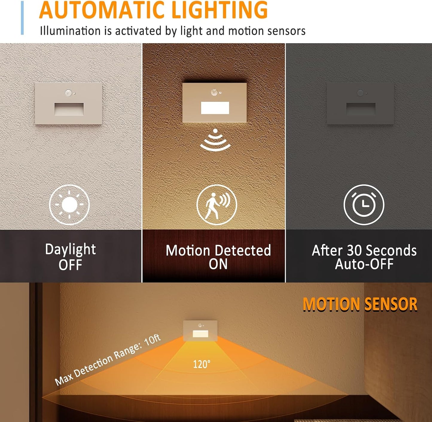 4 Luces LED Sensor Movimiento 3CCT 120V Regulable
