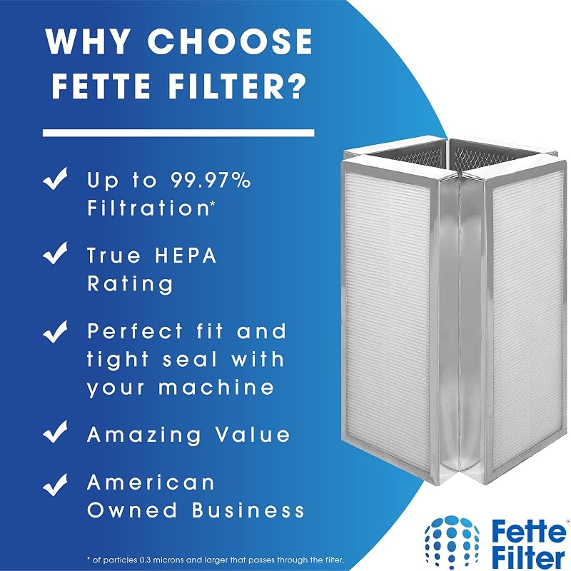 Filtro H13 True HEPA comp MA-50 purificador aire 3en1