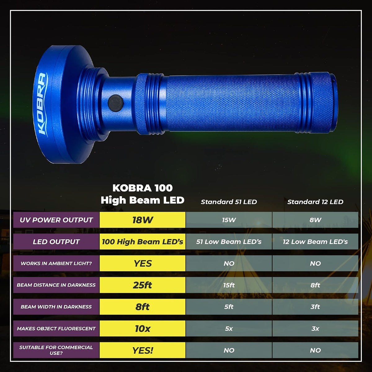 Linterna luz UV 395nm 100led para detección orina chinches