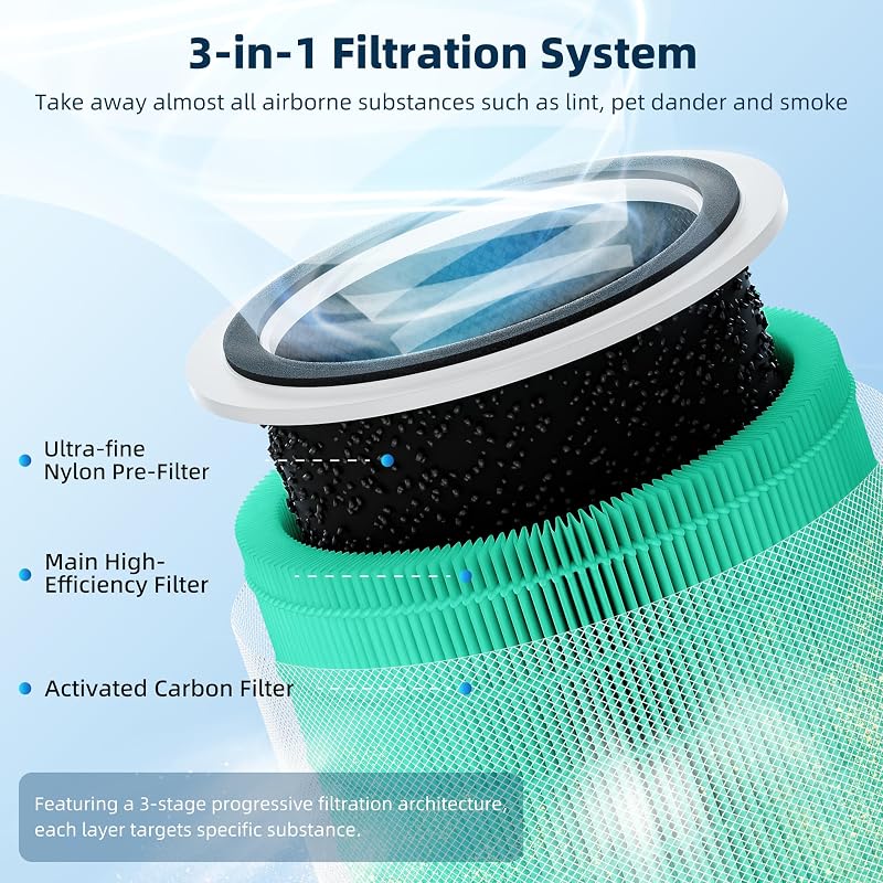 Filtro repuesto LEVOIT Core 200S 3en1 carbón activado