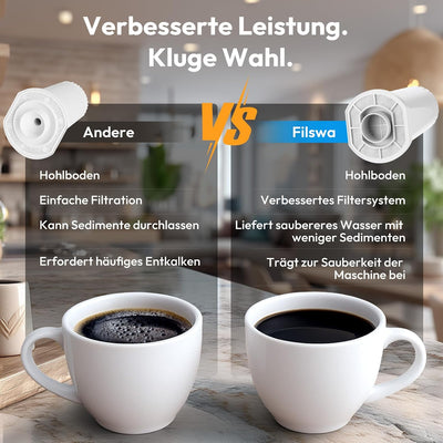 Filtros agua para cafetera espresso Breville Barista Touch