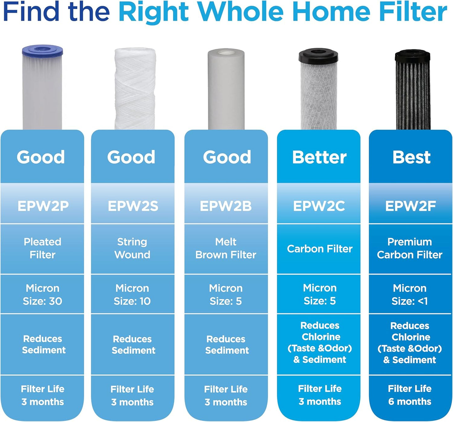 Filtro agua plegable universal 2uds 30micrones NSF