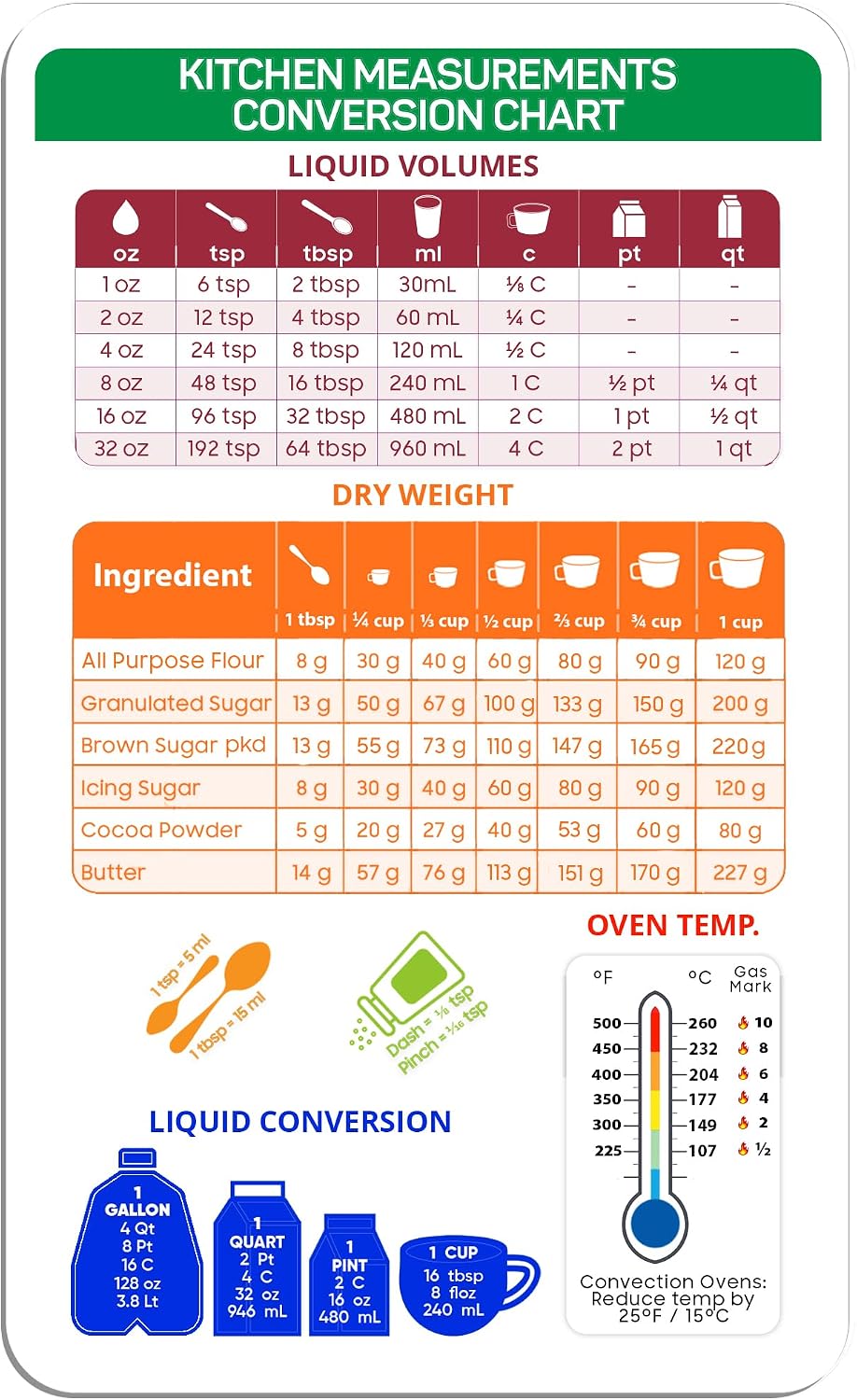 Imán tabla conversión cocina 7.6x5pulg métrica hornear