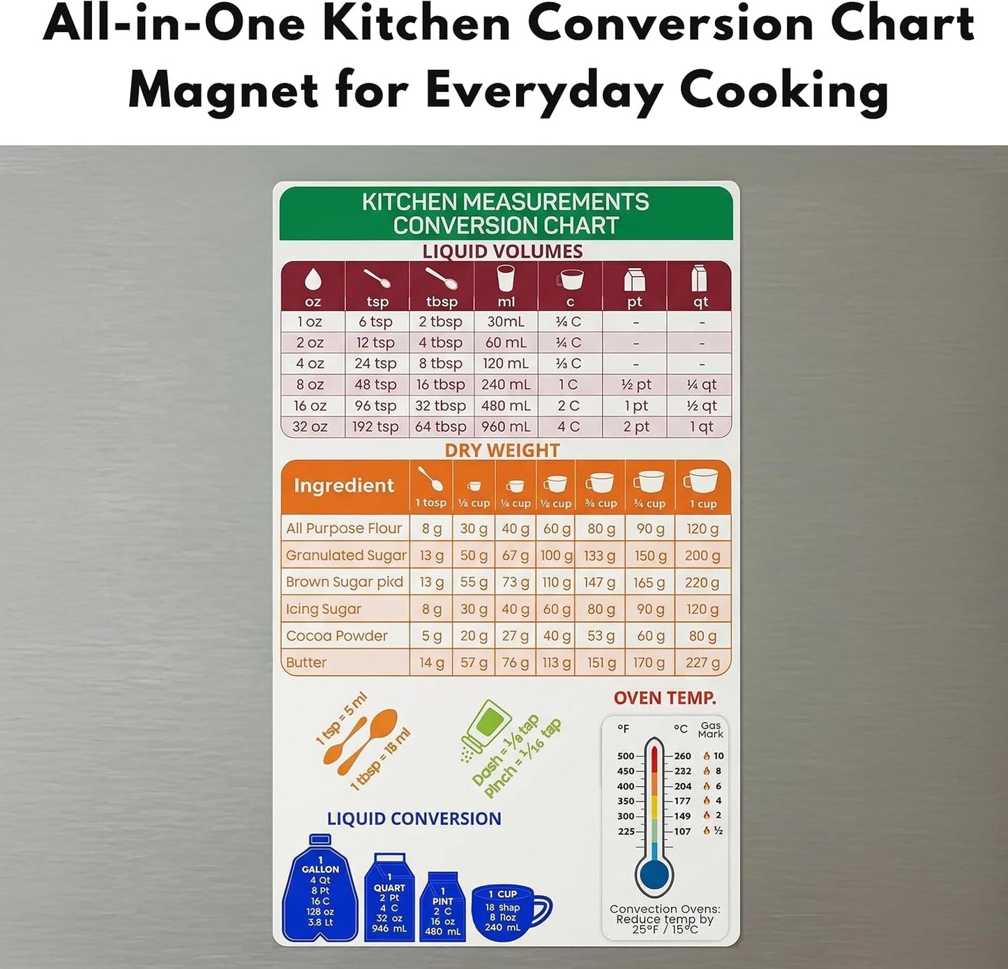 Imán tabla conversión cocina 7.6x5pulg métrica hornear