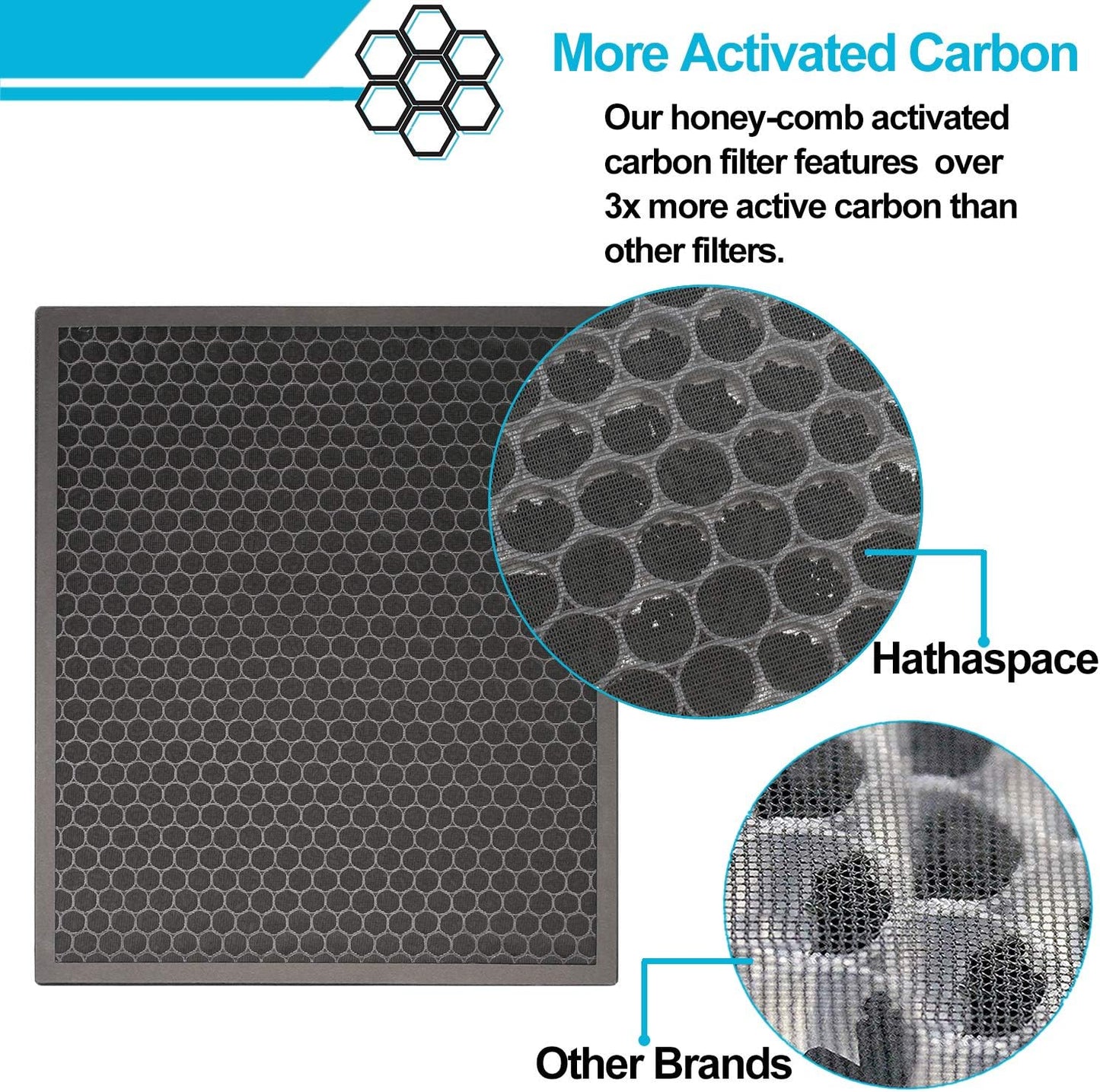 Filtro HEPA y carbón activado para purificador LEVOIT LV-PUR131