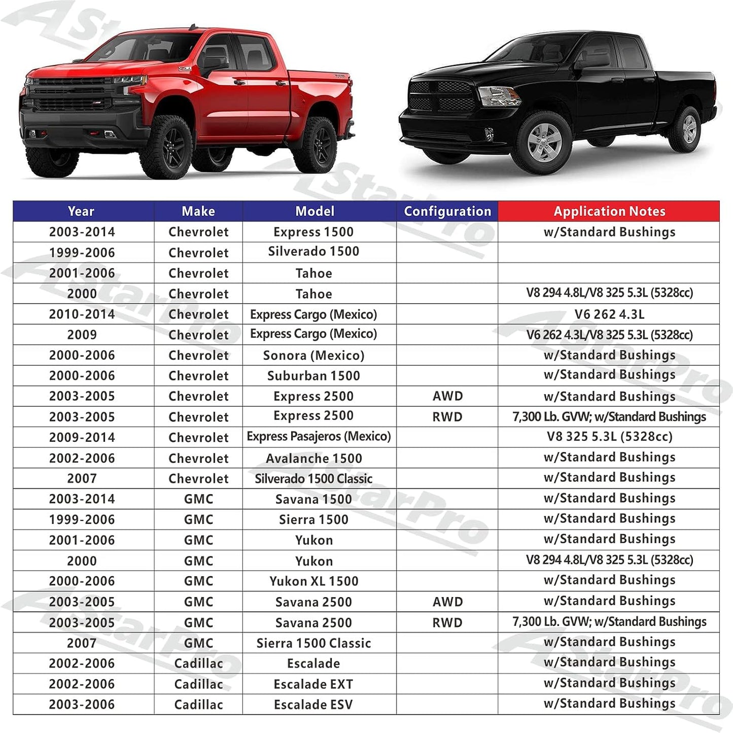 Brazo control delantero rótulas repuesto Chevy Silverado