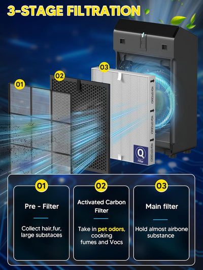 Filtro HEPA H13 y carbón para purificador Winix 5510/5520