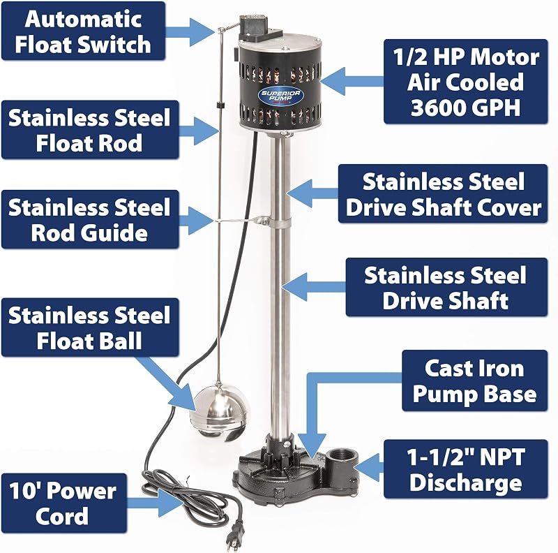 Bomba pedestal hierro fundido 1/2 HP color negro