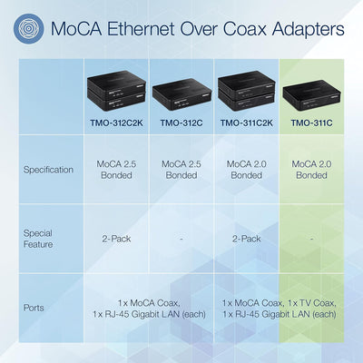 Adaptador Ethernet sobre Coax Gigabit 1 Gbps negro
