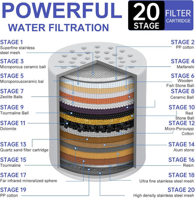 6 Cartuchos Filtro Ducha 20 Etapas Agua Dura Universal